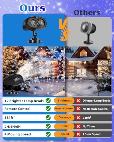 Christmas Snowflake Projector Lights, Double Head, Remote