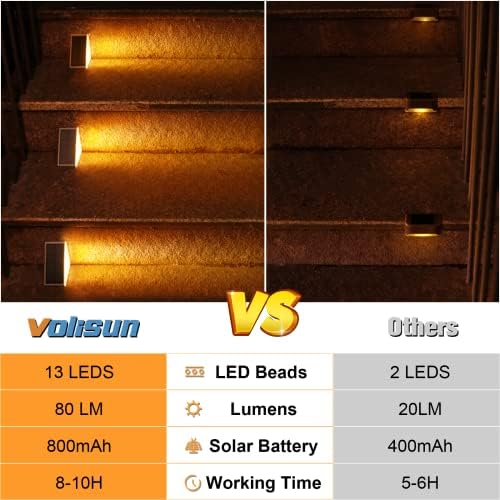 VOLISUN Solar Stair Lights, 6 Pack, Waterproof