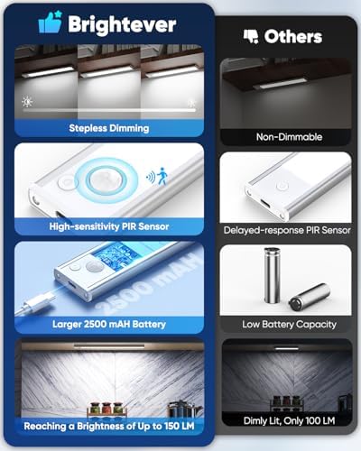 12'' Under Cabinet Lights, 2500mAh LED Battery Operated Rechargeable