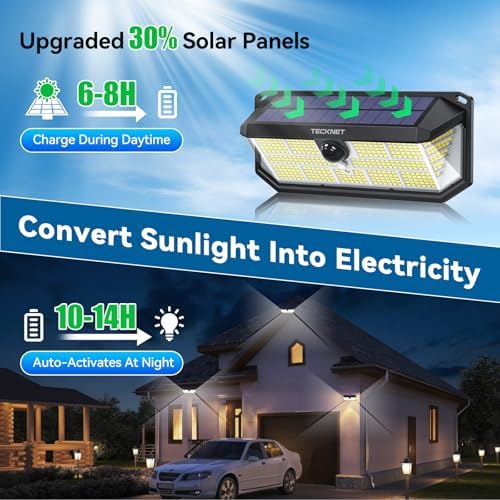 TECKNET 495 LED Solar Motion Sensor Wall Lights