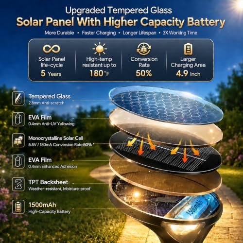Garpar 400LM Solar Pathway Lights, Motion Sensor