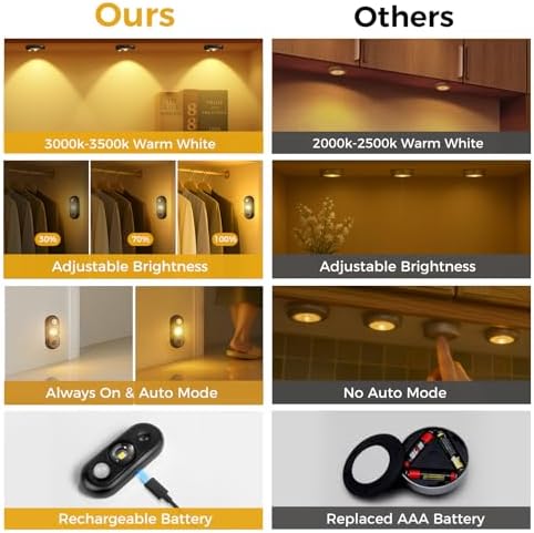4 Pack Rechargeable Motion Sensor Puck Lights