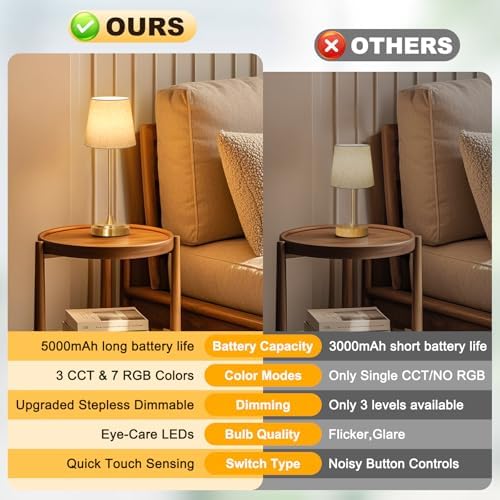 Wowag Cordless Table Lamp Rechargeable,5000mAh Battery Operated Desk