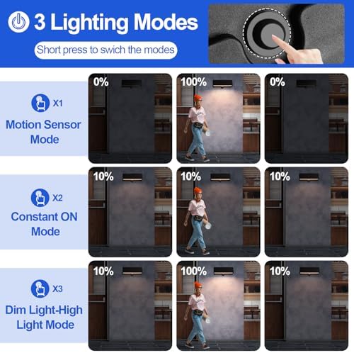 FUDESY Solar Motion Sensor Wall Light, 3 Modes