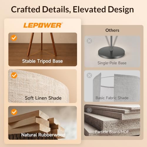 LEPOWER Tripod Floor Lamp, Mid-Century Modern