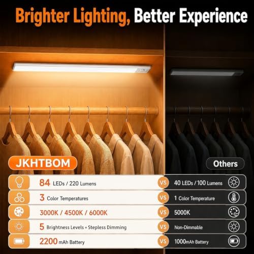 2Pack Under Cabinet Lighting, 2200mAH Recharge Motion Sensor Light