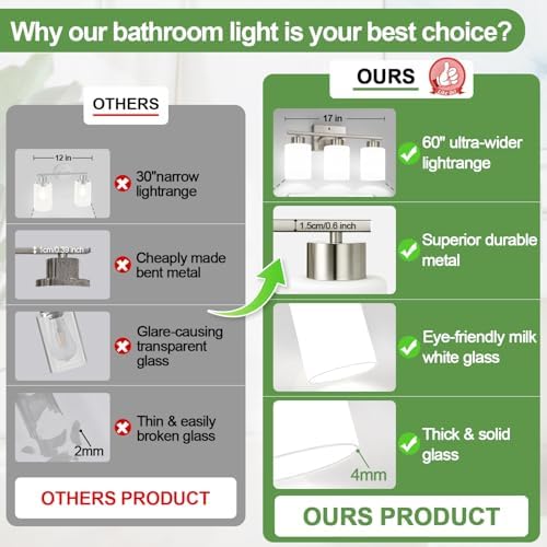 3-Light Brushed Nickel Bathroom Vanity Light with Milk Glass Shades