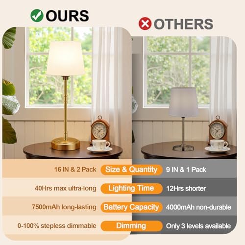 Cordless Table Lamps Set of 2, 7500mAh Rechargeable Battery
