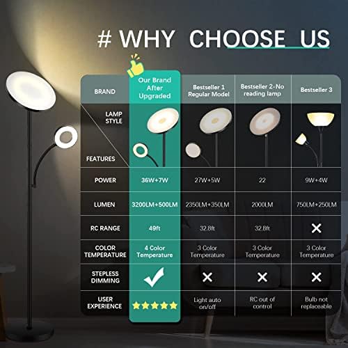marctronic 42W 4000LM Dimmable LED Floor Lamp