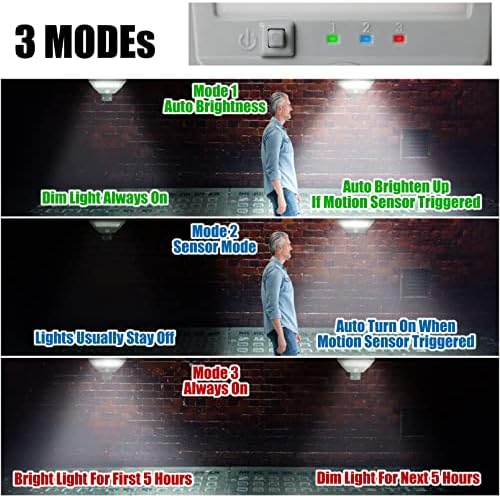 Luwint Solar Motion Sensor Flood Lights
