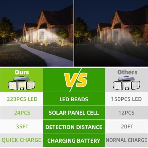Solar Security Light, 223 LED, Motion Sensor