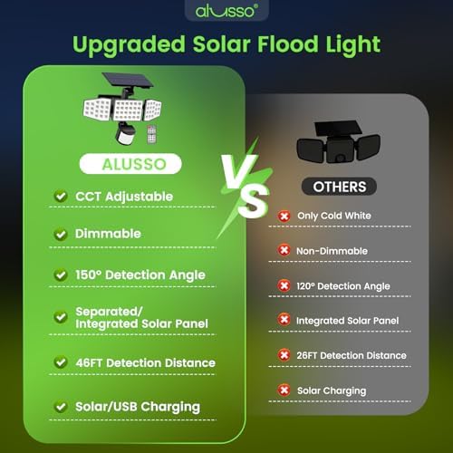 ALUSSO Solar Lights, Motion Sensor, 2 Pack