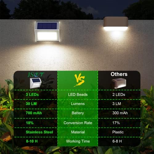 JSOT Solar Powered Lights, 6P, Cool White