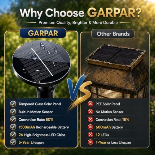 Garpar 400LM Solar Pathway Lights, Motion Sensor