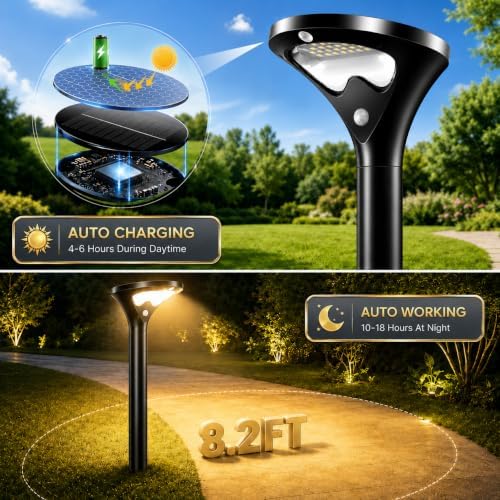 Garpar 400LM Solar Pathway Lights, Motion Sensor