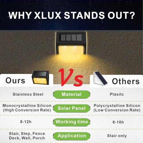 XLUX Warm White Solar Deck Step Lights, 2 Pack