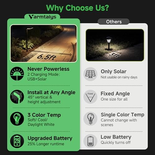 Solar Motion Sensor Pathway Lights, 4 Pack