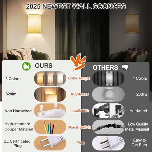 Yunaking Plug-in Wall Sconces Set of Two