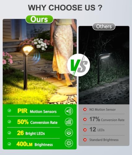 ELECLINK Solar Motion Sensor Pathway Lights, 6 Pack