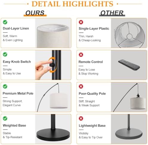 Dimmable 3-Light Floor Lamp, Beige Shades, 3000LM