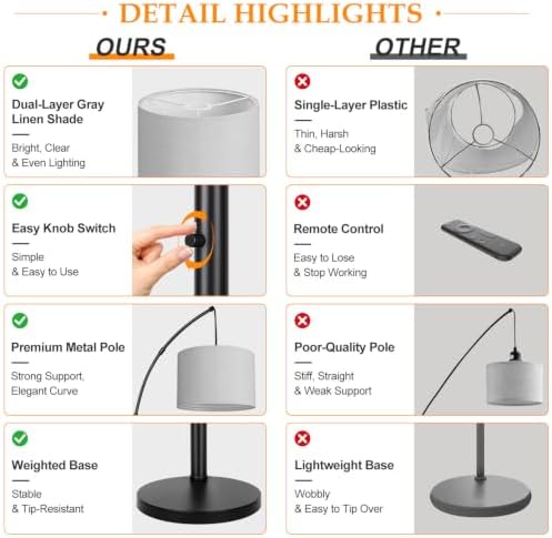 Dimmable 3-Light Black Arc Floor Lamp, Grey Linen Shades