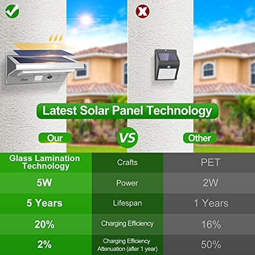 iThird Solar Motion Sensor Light, Stainless Steel, Warm White