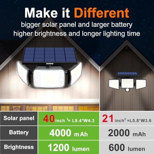 intelamp Solar Outdoor Motion Sensor Lights Waterproof