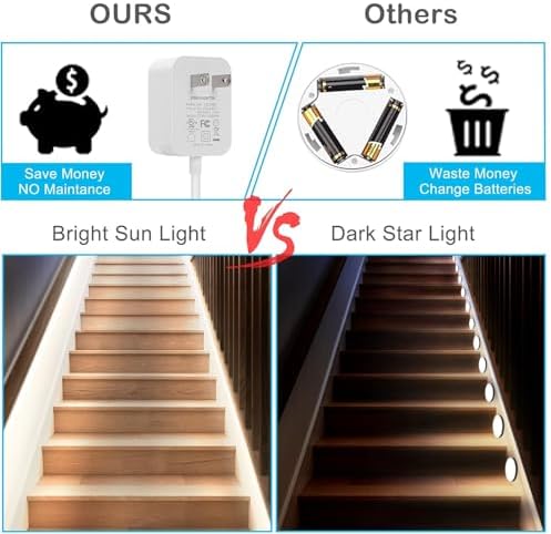 Plug-in Motion Sensor LED Strip Lights with Power Adapter