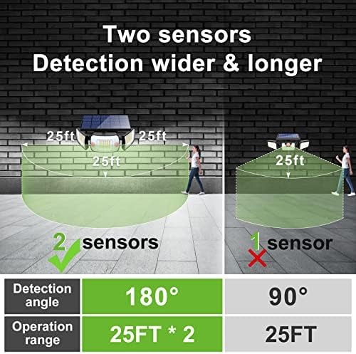 intelamp Solar Outdoor Motion Sensor Lights Waterproof