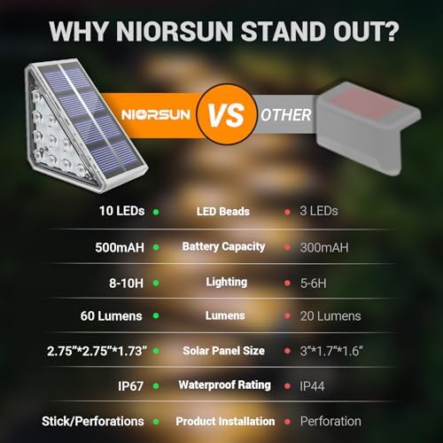 NIORSUN 6-Pack Waterproof Solar Step Lights, Warm White