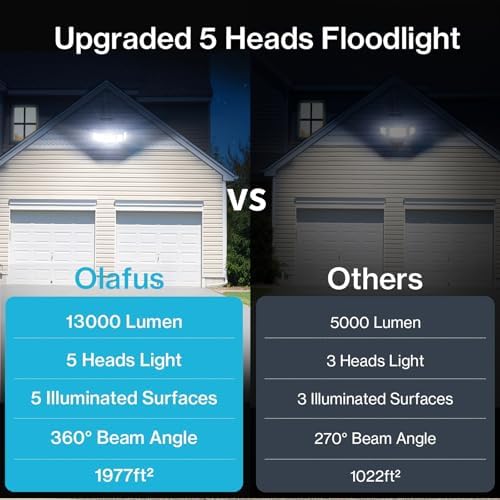 Olafus 130W 13000LM 5-Head LED Flood Light