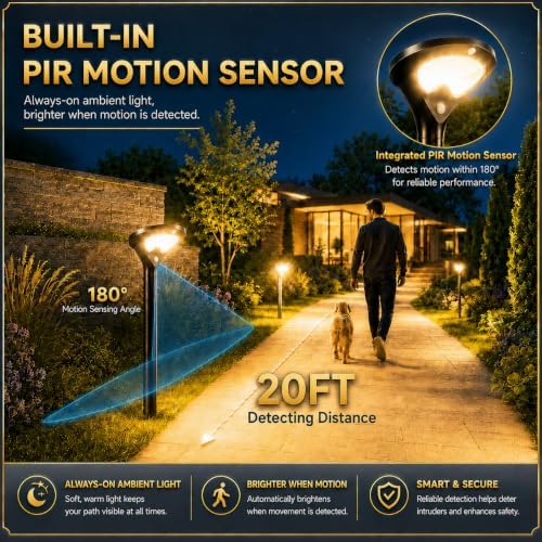 Garpar 400LM Solar Pathway Lights, Motion Sensor