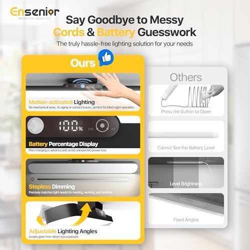 Ensenior 4W Motion Sensor Rechargeable Light Bar