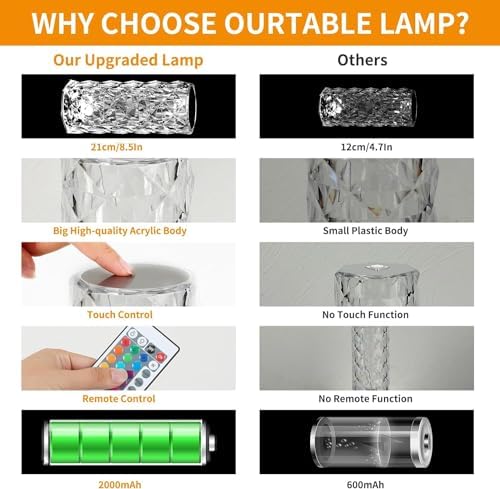 2 Pack Crystal Table Lamps, USB Rechargeable