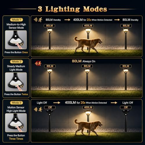 Garpar 400LM Solar Pathway Lights, Motion Sensor