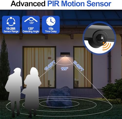 FUDESY Solar Motion Sensor Wall Light, 3 Modes