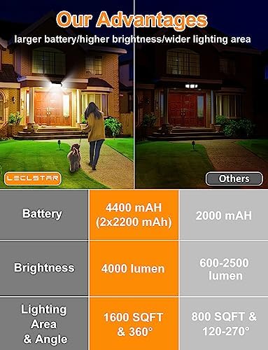 2-Pack 268 LED Solar Motion Sensor Flood Lights