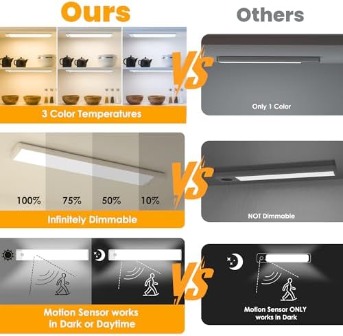 11.8 Inch Rechargeable Motion Sensor Under Cabinet Lights, 5 Pack