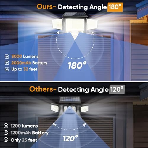 MDCMDCM Solar Motion Sensor Lights, 3000LM, 3 Modes