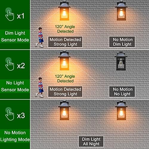 CYHKEE Solar Motion Sensor Wall Lanterns